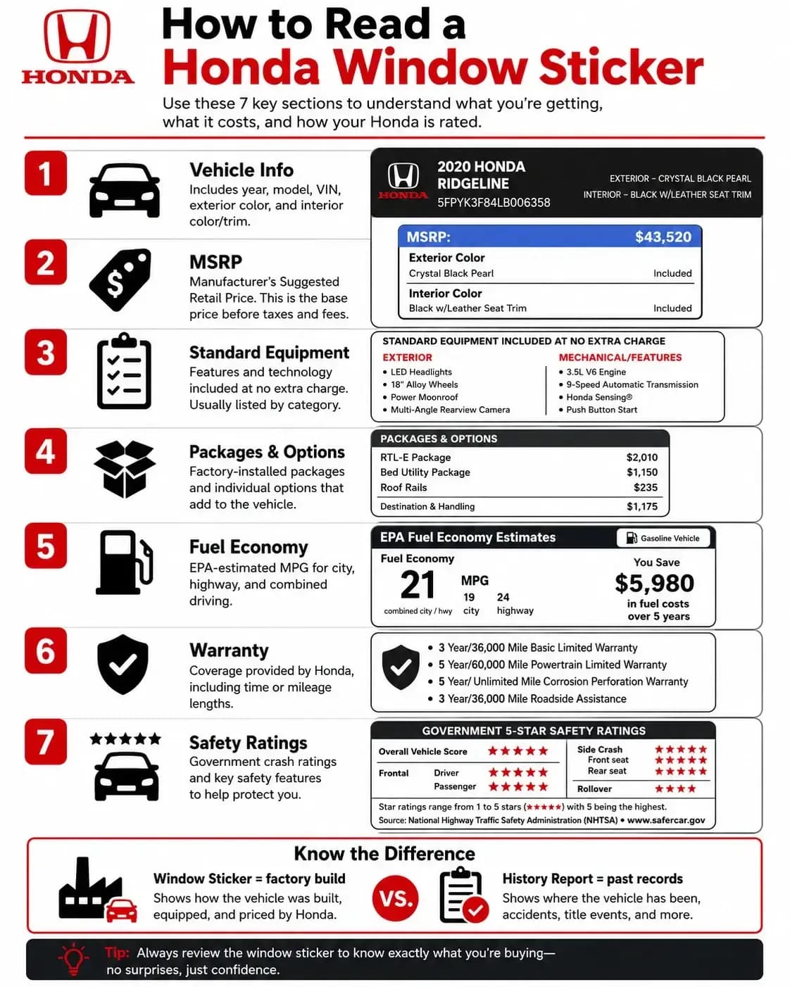 How to Read Honda Window Sticker ?