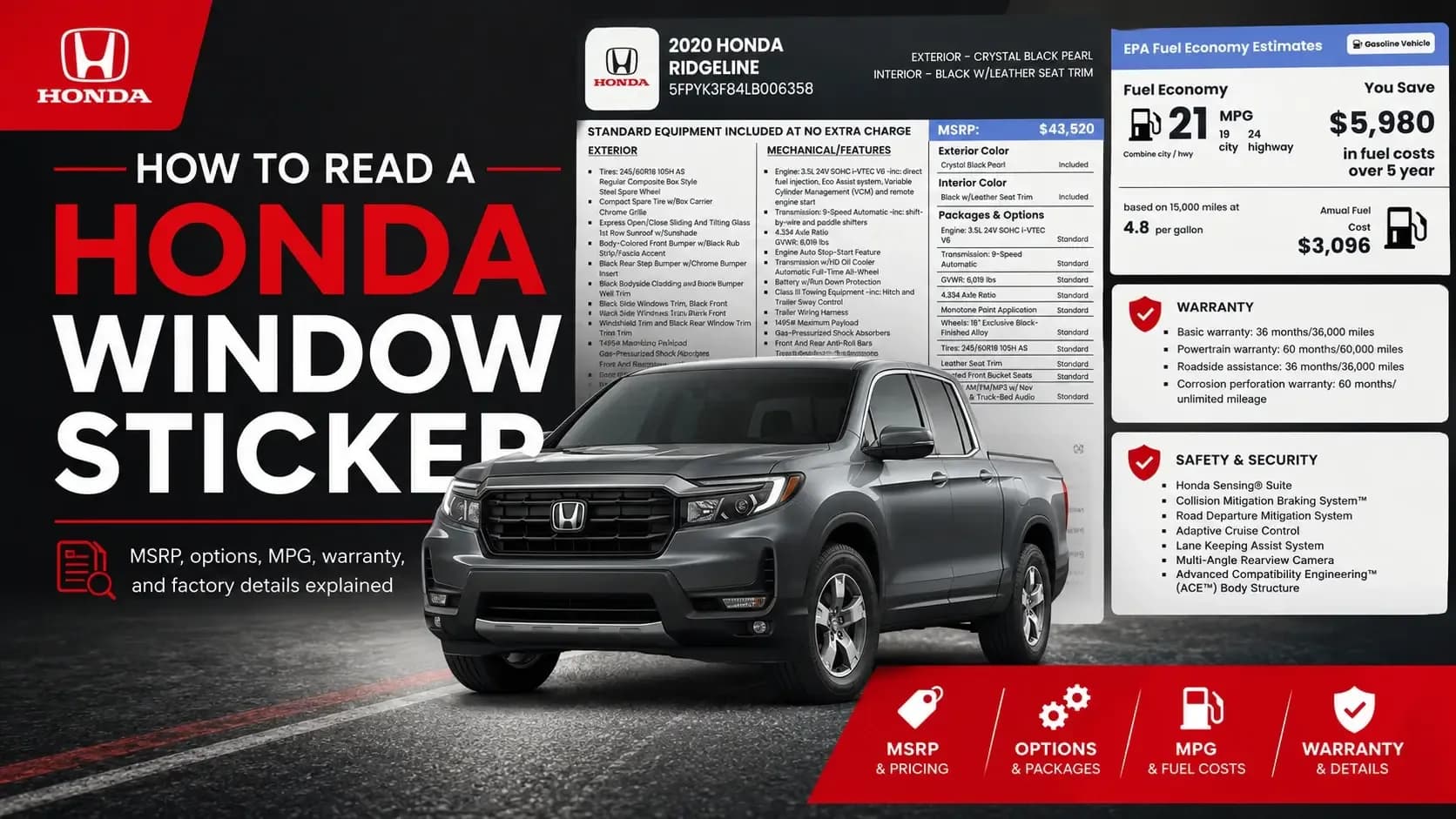 How to read Honda Window Sticker