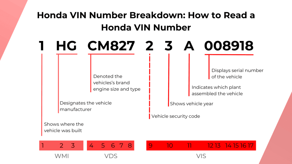 Photo of Audi VIN Number Breakdown_ How to Read a Audi VIN Number
