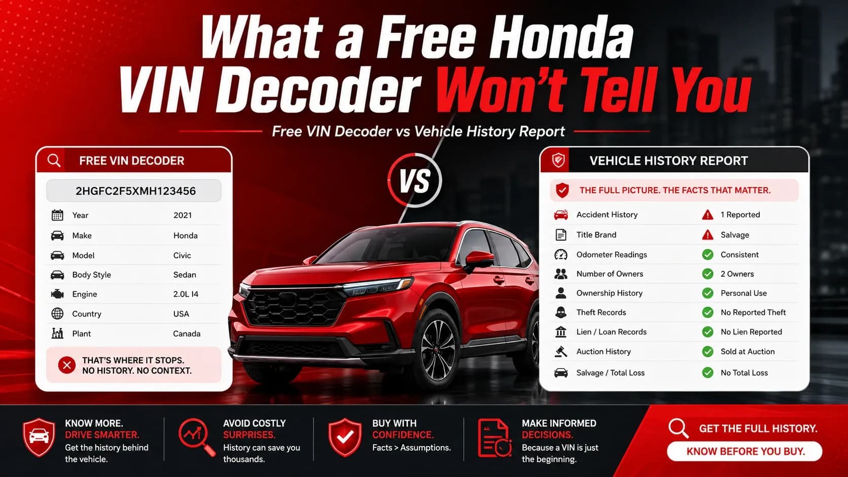 Free Honda VIN Decoder vs History Report