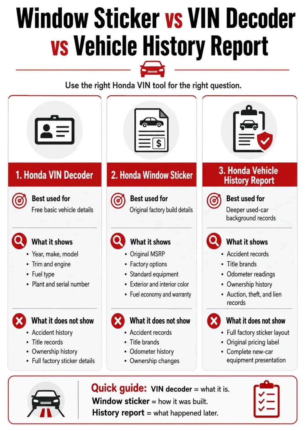 Honda Window Sticker vs VIN Decoder vs Vehicle History Report