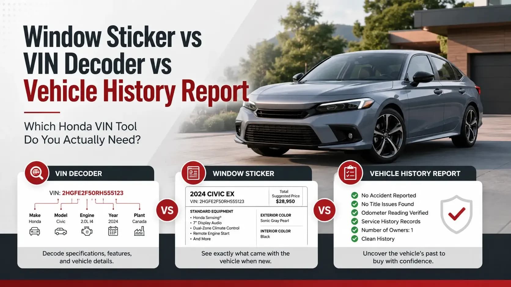 Honda Window Sticker vs VIN Decoder vs Vehicle History Report